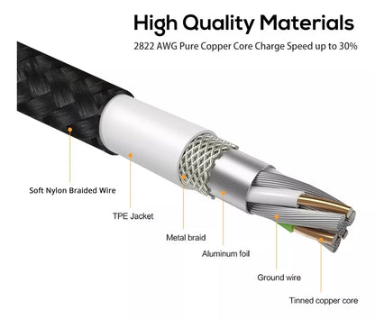 Cable Magnético 3 en 1 - ECOL